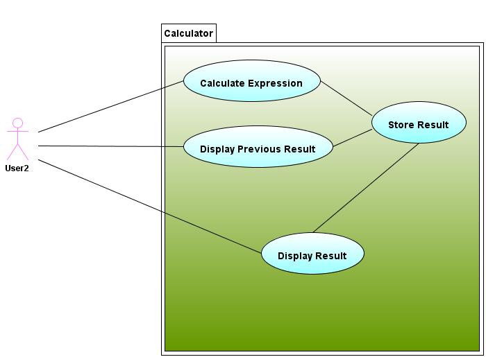 Calculator Architecture